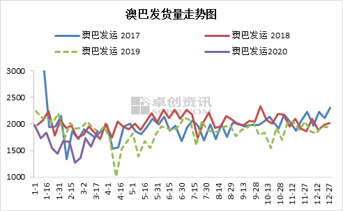 新澳綜合出號走勢圖，深度解析與SEO優(yōu)化策略，新澳綜合出號走勢圖深度解析及SEO優(yōu)化策略指南