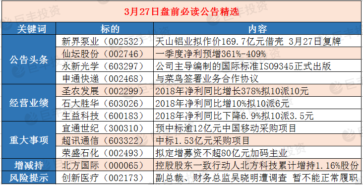第520頁