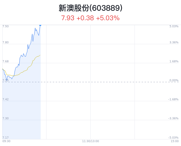 新澳特馬上9點35，探索與期待，新澳特馬上探索之旅，期待與啟程