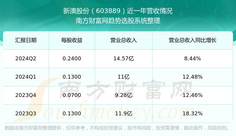 新澳今晚上9點30開獎結(jié)果揭曉，探索彩票背后的秘密，新澳彩票開獎夜，探索背后秘密，9點30分結(jié)果揭曉