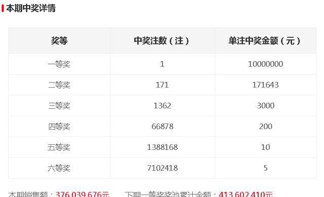 今晚開獎(jiǎng)記錄結(jié)果查詢，全面解析與實(shí)用指南，今晚開獎(jiǎng)結(jié)果大揭秘，全面解析與實(shí)用指南