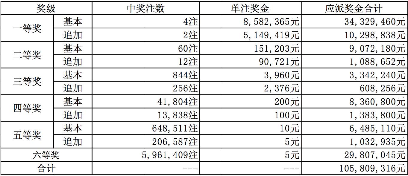 新澳今晚上9點(diǎn)30開獎(jiǎng)結(jié)果揭曉，揭曉號(hào)碼是多少？，新澳今晚開獎(jiǎng)揭曉，號(hào)碼是多少？