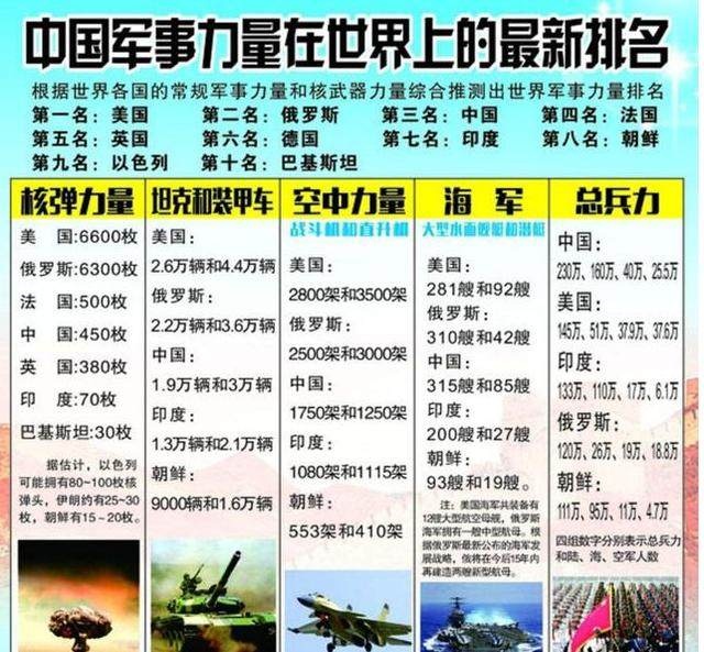 中國現(xiàn)在的軍事力量，實力與潛力的展現(xiàn)，中國軍事力量的實力與潛力展示