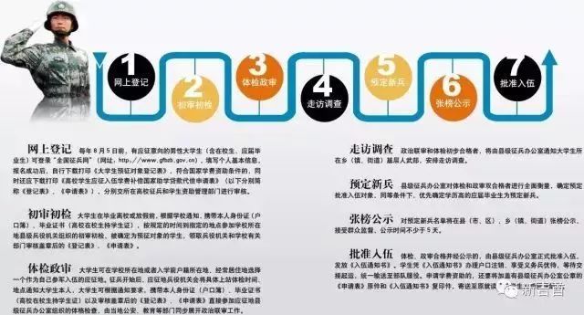 應(yīng)征入伍流程詳解，應(yīng)征入伍流程全面解析