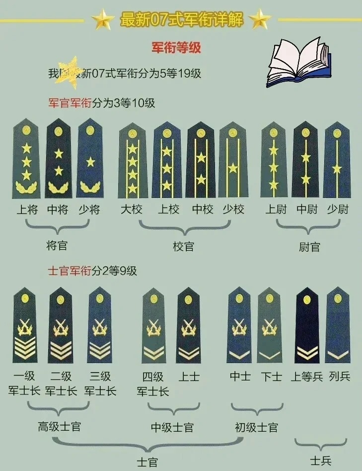 上將軍銜名單，揭秘中國軍隊的高級將領隊伍，揭秘中國軍隊高級將領隊伍，上將軍銜名單全解析