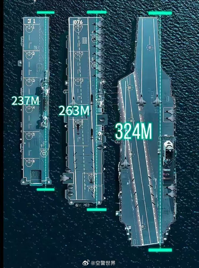 中國航空母艦的規(guī)模與實力，究竟有多大？，中國航空母艦的規(guī)模與實力深度解析，實力究竟如何？