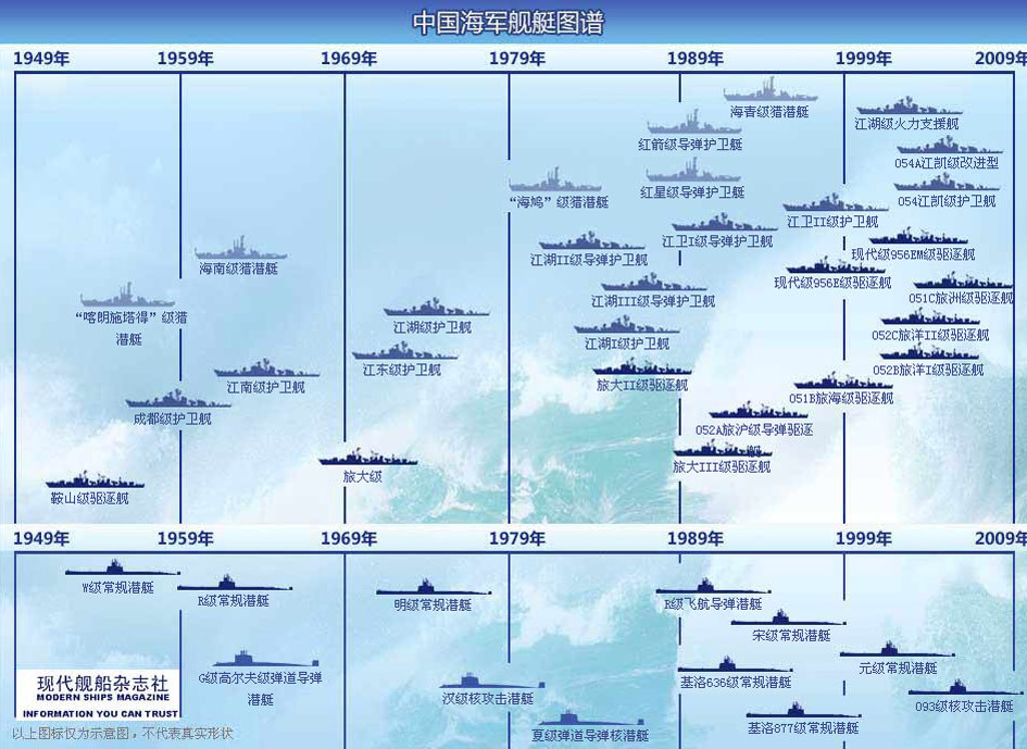 中國海軍艦艇型號(hào)劃分詳解，中國海軍艦艇型號(hào)劃分詳解解析
