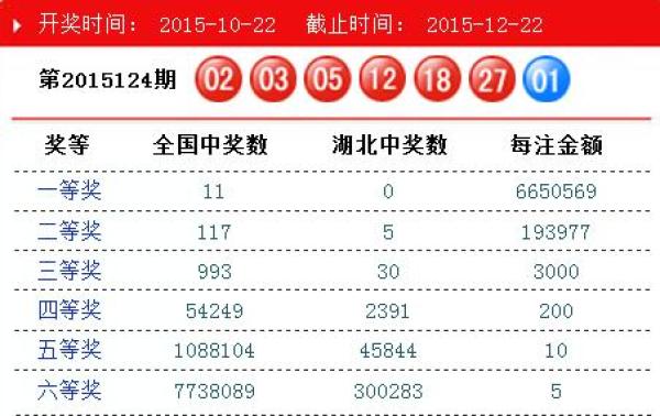 澳門碼開獎結(jié)果2025開獎記錄查詢，全面解析與最新信息獲取指南，澳門碼開獎結(jié)果解析與最新信息獲取指南 2025年開獎記錄查詢
