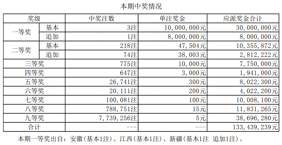 揭秘2025新奧最近開獎記錄，探索彩票背后的秘密，揭秘新奧彩票開獎記錄，探尋彩票背后的秘密，2025最新開獎記錄全解析