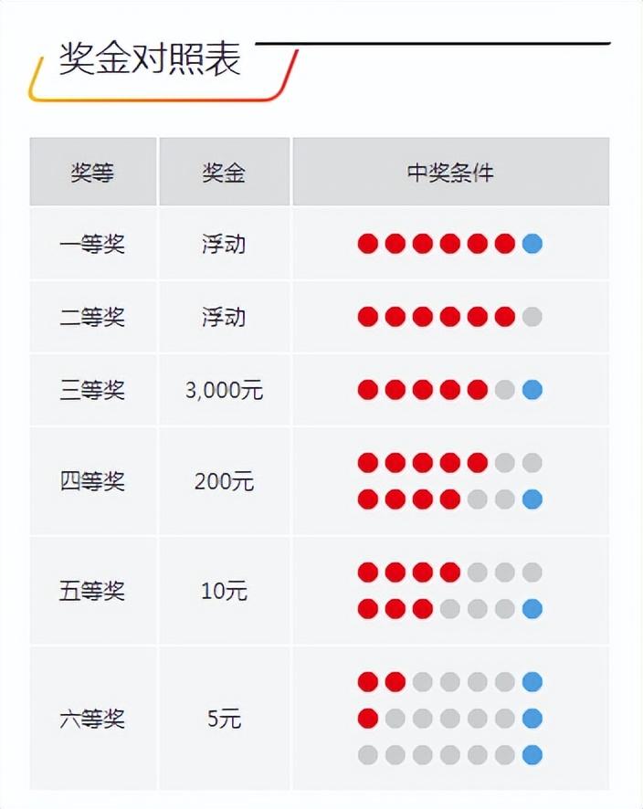 今晚開獎記錄結(jié)果查詢，全面解析與實用指南，今晚開獎結(jié)果大揭秘，全面解析與實用指南