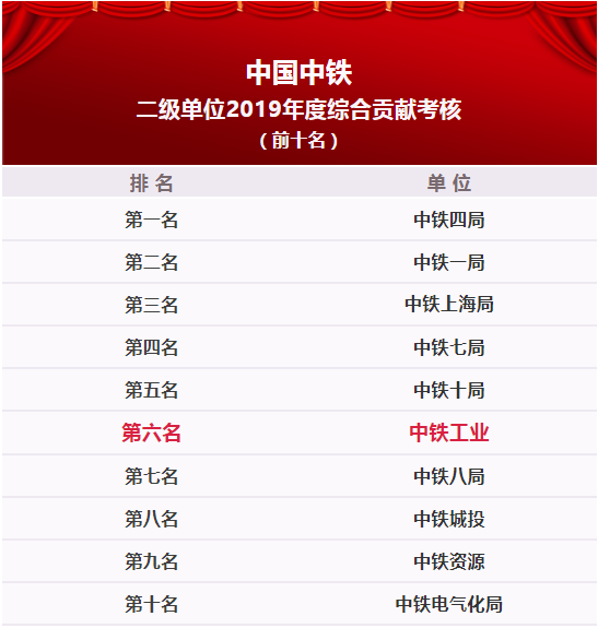 中鐵鋼鐵排名，行業(yè)領(lǐng)軍者的堅(jiān)實(shí)地位與卓越表現(xiàn)，中鐵鋼鐵行業(yè)領(lǐng)軍地位穩(wěn)固，卓越表現(xiàn)鑄就排名前列