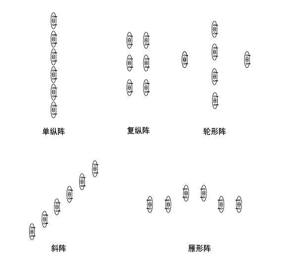 戰(zhàn)斗隊形圖解，深度解析與實戰(zhàn)應用策略，戰(zhàn)斗隊形圖解，深度解析及實戰(zhàn)應用策略探討