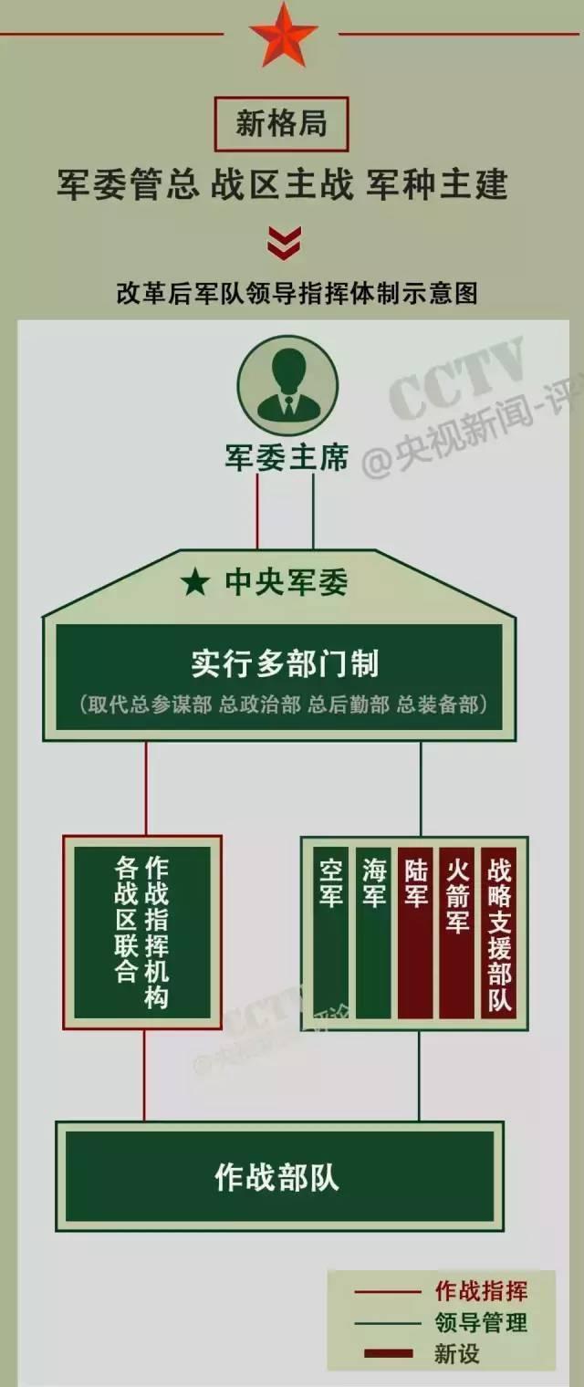 戰(zhàn)略支援部隊成立時間，回顧與前瞻，戰(zhàn)略支援部隊，成立回顧與未來前瞻
