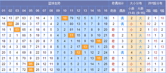 財經 第25頁