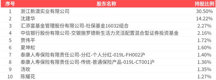 2025新澳精準(zhǔn)資料大全，一站式獲取最新信息資源的指南，2025新澳精準(zhǔn)資料大全，一站式獲取最新信息資源的指南