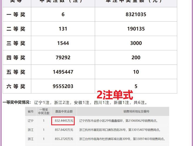 老澳開獎(jiǎng)結(jié)果最新記錄，揭秘彩票背后的秘密，老澳開獎(jiǎng)結(jié)果最新記錄揭秘，彩票背后的秘密大揭露
