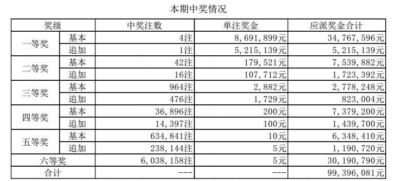澳門六開獎結(jié)果第267期深度分析與預(yù)測，澳門六開獎結(jié)果第267期深度解析與預(yù)測報告