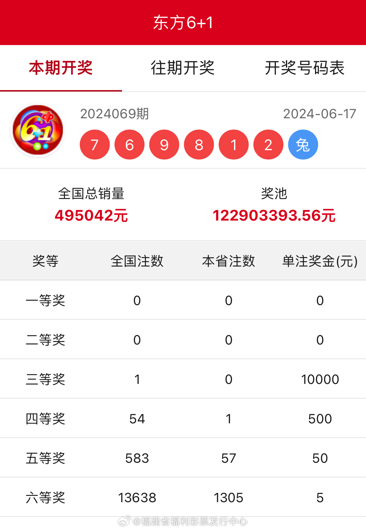 王中王開獎(jiǎng)結(jié)果一肖中，揭秘彩票背后的秘密與策略，揭秘彩票背后的秘密與策略，王中王開獎(jiǎng)結(jié)果一肖中的真相與策略探討