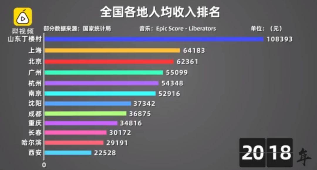 跑碼圖數(shù)字組合（或 7777與8888的秘密）