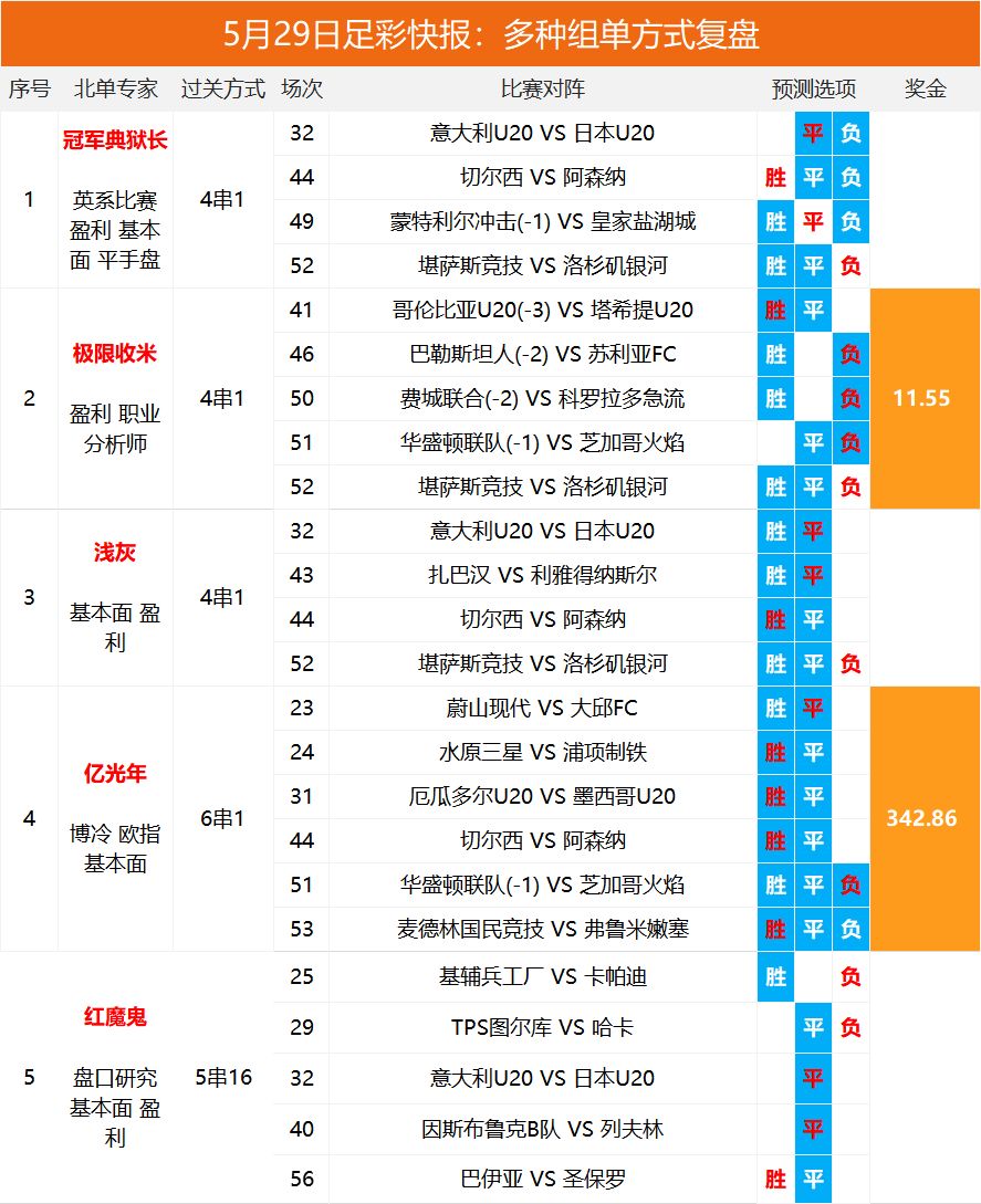 2025澳彩開獎記錄查詢表，全面解析與實用指南，2025澳彩開獎記錄查詢表全面解析與實用指南