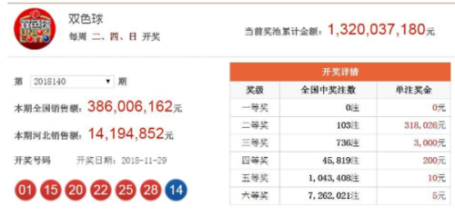 澳門六開獎結(jié)果2023年今晚開獎，全新體驗與預(yù)測分析，澳門六開獎結(jié)果2023年今晚揭曉，全新體驗與預(yù)測分析揭秘