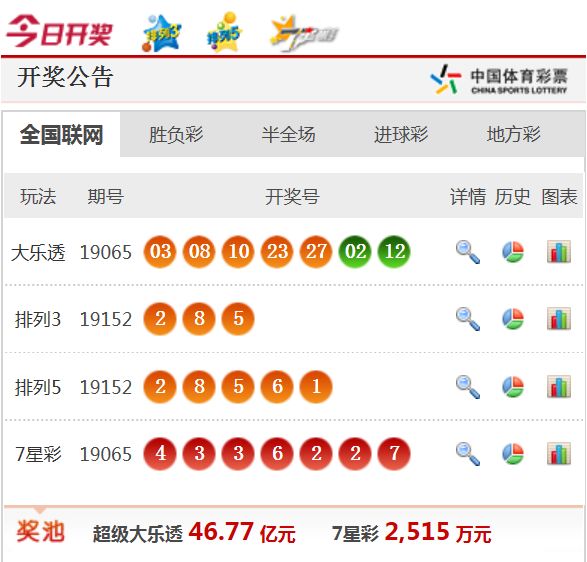 免費資料解析與指南
