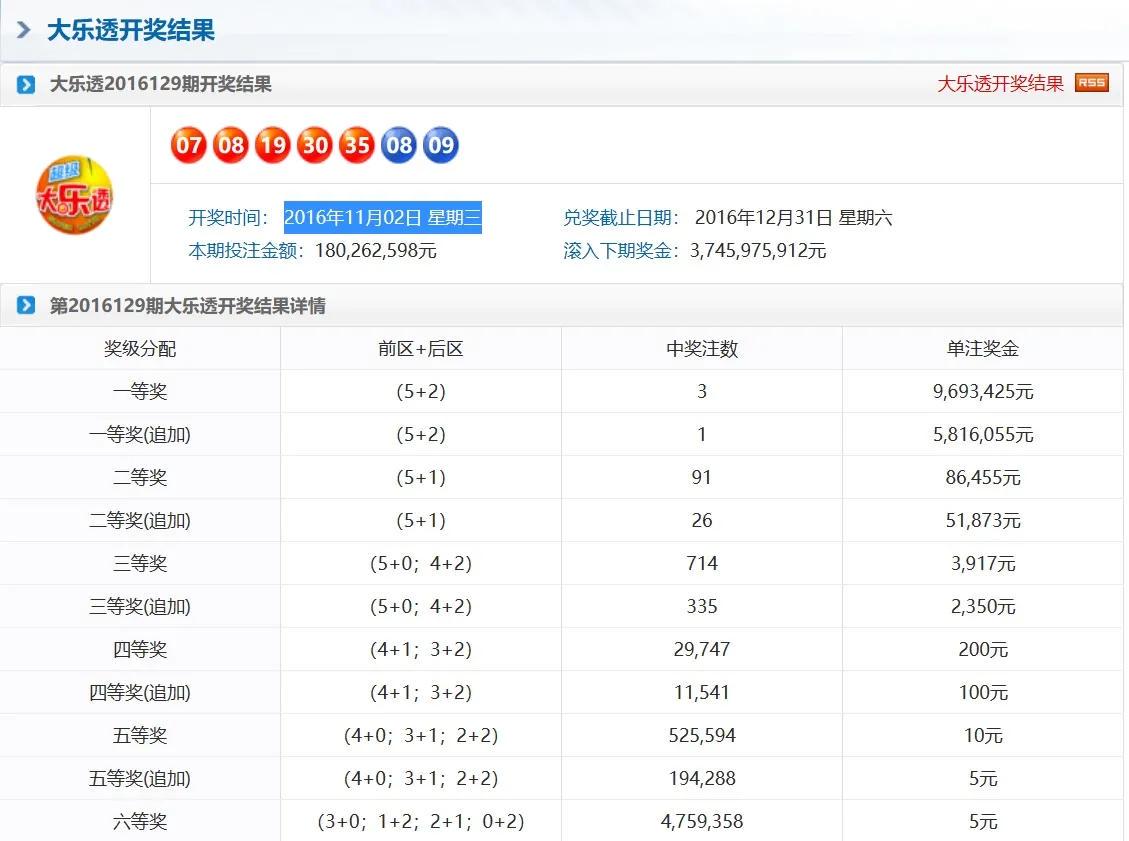 奧門天天彩今晚開(kāi)獎(jiǎng)號(hào)碼預(yù)測(cè)及分析，奧門天天彩今晚開(kāi)獎(jiǎng)號(hào)碼預(yù)測(cè)解析
