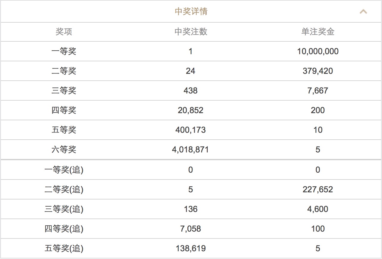 澳門澳門六會彩開獎結(jié)果CF66，探索彩票背后的秘密，澳門六會彩開獎結(jié)果CF66，揭秘彩票背后的秘密