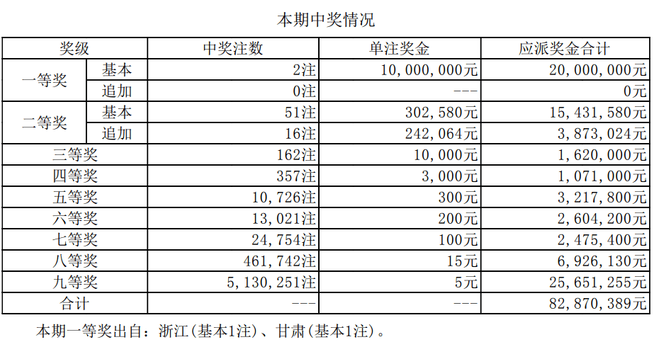 澳門六開獎(jiǎng)結(jié)果資料最新，掌握最新開獎(jiǎng)動(dòng)態(tài)，贏取更多機(jī)會(huì)，澳門六開最新開獎(jiǎng)結(jié)果及動(dòng)態(tài)，把握機(jī)會(huì)贏大獎(jiǎng)！