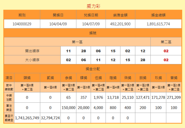 澳門六開獎結(jié)果號碼查詢，最新開獎信息，輕松查詢方式，澳門六開彩最新開獎結(jié)果及查詢方式