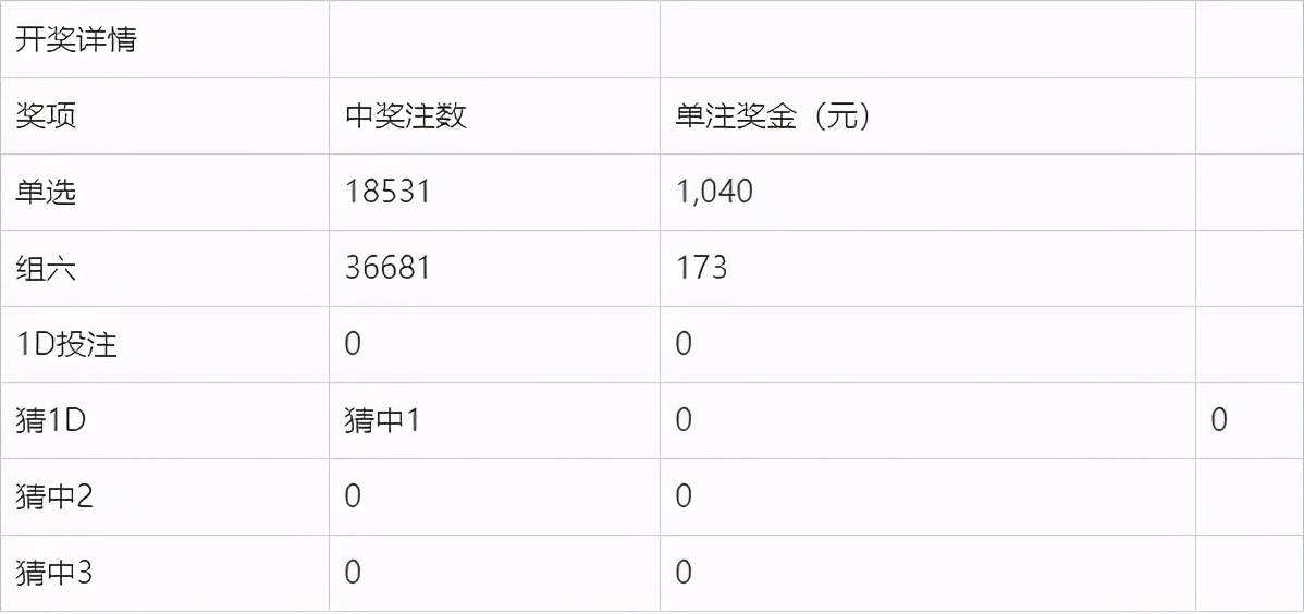 奧門今晚開獎結(jié)果及開獎記錄圖片詳解，澳門今晚開獎結(jié)果及開獎記錄圖片全面解析