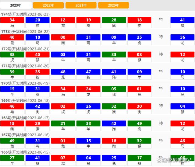 澳門六開獎結果2023年全新解析與預測趨勢展望，澳門六開獎結果解析與預測趨勢展望（2023全新展望）