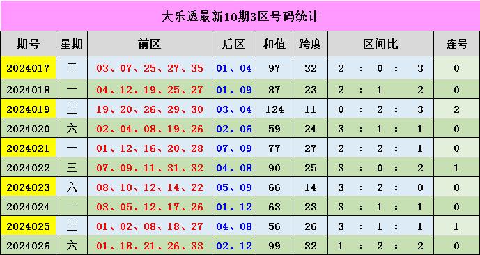 新澳門彩出號綜合走勢分析，澳門彩票出號走勢綜合解析