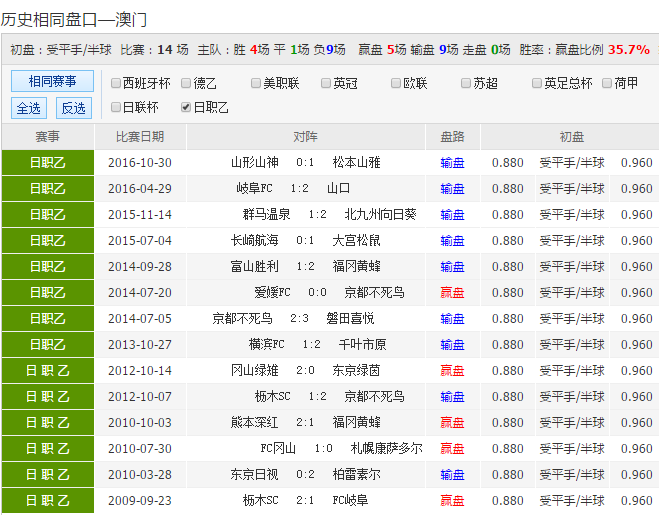 2025新澳彩資料免費(fèi)長期公開，一網(wǎng)打盡最新資訊與預(yù)測分析，2025新澳彩資料免費(fèi)公開，最新資訊與預(yù)測一網(wǎng)打盡