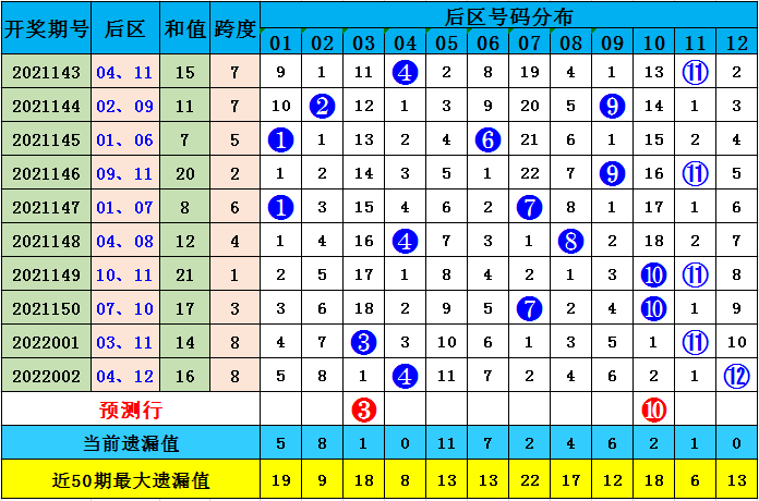 澳彩默認(rèn)版塊一肖二碼，深度解析與SEO優(yōu)化策略，澳彩默認(rèn)版塊一肖二碼深度解析與SEO策略優(yōu)化指南