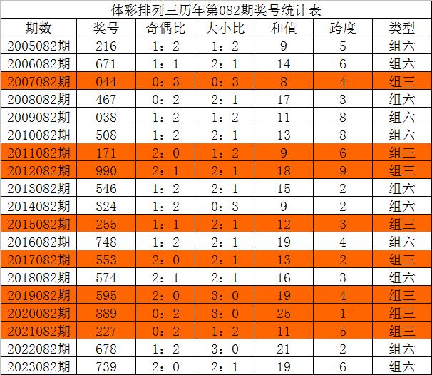 今晚三中三必中號(hào)碼，揭秘彩票預(yù)測(cè)的秘密，揭秘彩票預(yù)測(cè)秘密，今晚三中三必中號(hào)碼預(yù)測(cè)分析