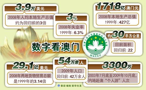 新澳門開獎歷史記錄走勢圖表分析，澳門開獎歷史記錄走勢圖表深度解析