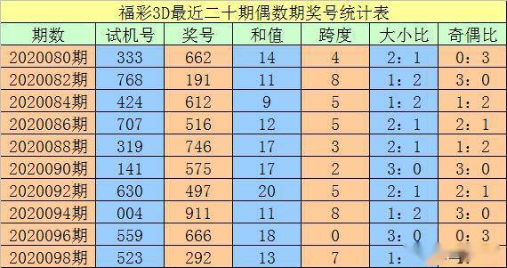 澳門一碼一碼100準(zhǔn)確，揭秘精準(zhǔn)預(yù)測的秘密，澳門一碼精準(zhǔn)預(yù)測揭秘，100%準(zhǔn)確度的秘密探索