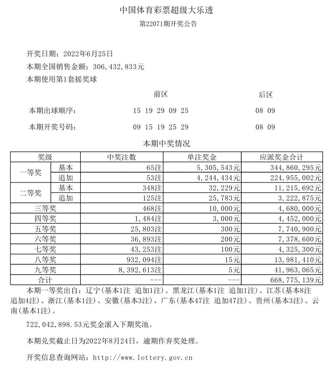彩票背后故事揭秘