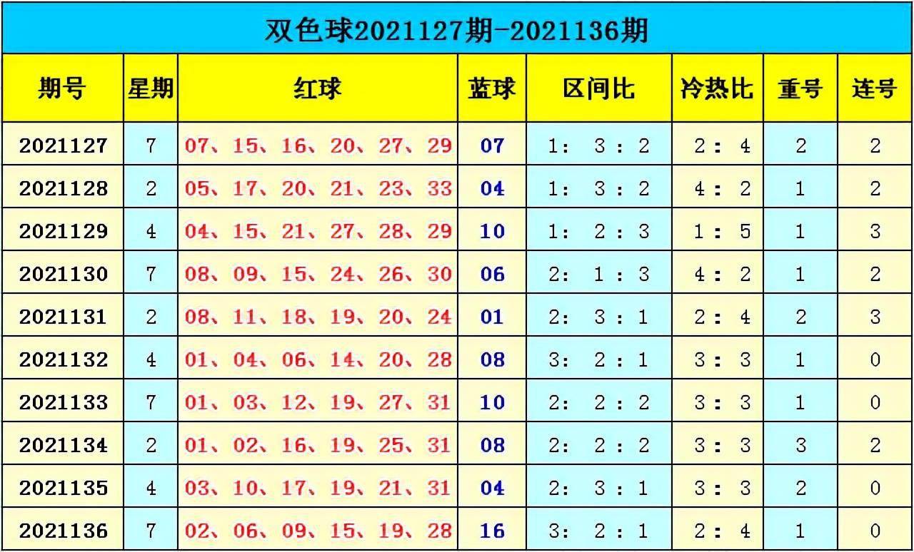 新澳門(mén)彩出號(hào)綜合走勢(shì)分析，澳門(mén)彩票出號(hào)走勢(shì)綜合解析