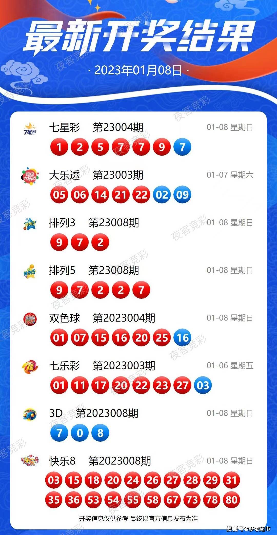 新澳今晚上9點(diǎn)30開獎(jiǎng)結(jié)果揭曉，期待與驚喜的交匯時(shí)刻，新澳今晚開獎(jiǎng)結(jié)果揭曉，期待與驚喜的交匯時(shí)刻