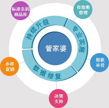 精準(zhǔn)管家婆——777778888一站式財(cái)務(wù)管理解決方案，精準(zhǔn)管家婆，一站式財(cái)務(wù)管理解決方案777778888
