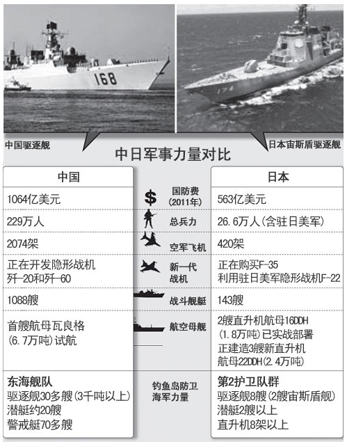 中日近期軍事新聞深度解析，中日軍事動態(tài)深度解析