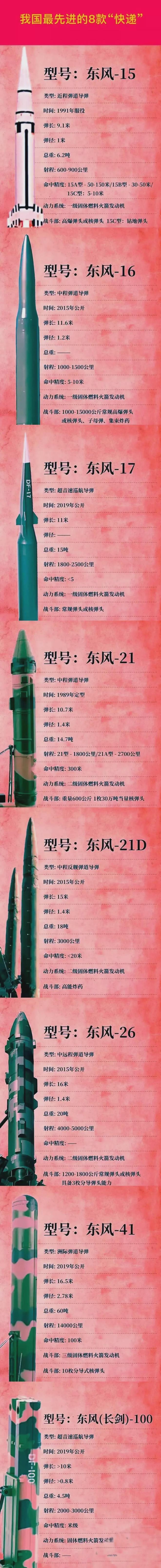 中國導(dǎo)彈大全列表——全面解析中國導(dǎo)彈技術(shù)實力與發(fā)展趨勢，中國導(dǎo)彈技術(shù)實力深度解析，大全列表與未來發(fā)展趨勢展望