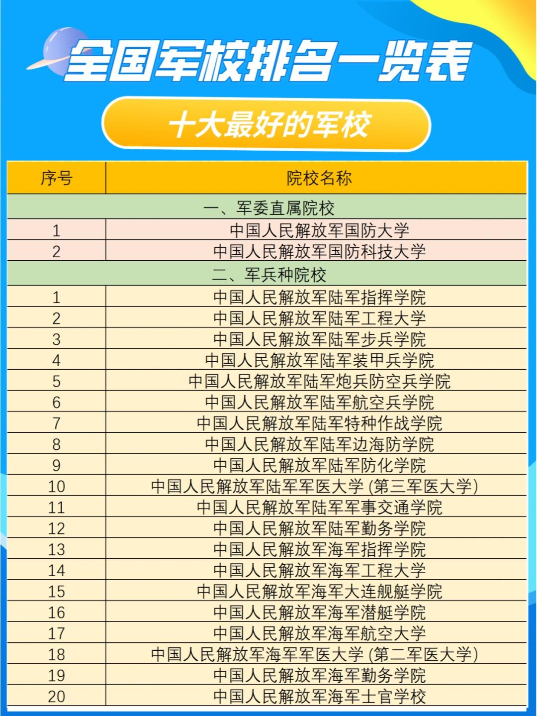 中國(guó)一本軍校排名，探尋培養(yǎng)精英的搖籃之地，中國(guó)軍校排名揭秘，精英培養(yǎng)的搖籃之地