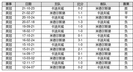 新澳門(mén)最快開(kāi)獎(jiǎng)記錄234期，深度分析與預(yù)測(cè)，澳門(mén)最新開(kāi)獎(jiǎng)記錄深度分析預(yù)測(cè)，第234期開(kāi)獎(jiǎng)趨勢(shì)揭秘