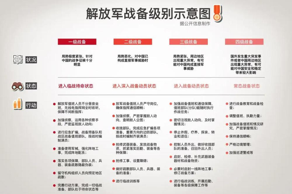 我國目前處于幾級戰(zhàn)備狀態(tài)，深度解析與前瞻，我國當前戰(zhàn)備狀態(tài)深度解析與前瞻，處于幾級戰(zhàn)備狀態(tài)探討