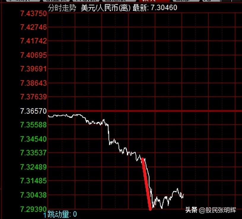下周一股市走勢預測