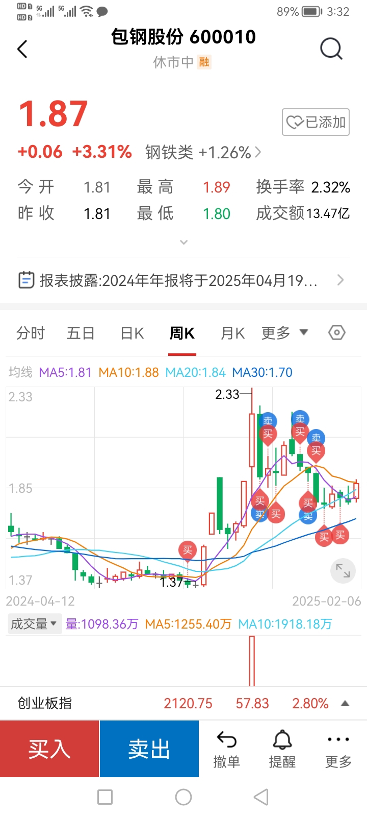 包鋼股份吧 600010 股吧，深度解析與前景展望，包鋼股份（600010）深度解析及前景展望，股市投資人的關(guān)注焦點