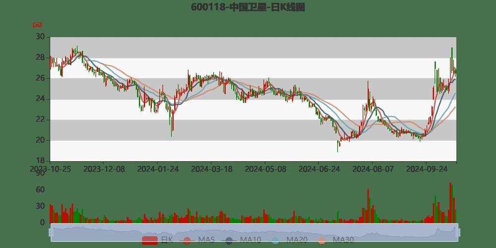 中國(guó)衛(wèi)星股票為何不漲，深度解析與前景展望，中國(guó)衛(wèi)星股票不漲之謎，深度解析與未來(lái)前景展望